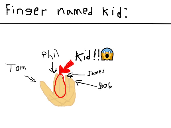Drawing by pacman