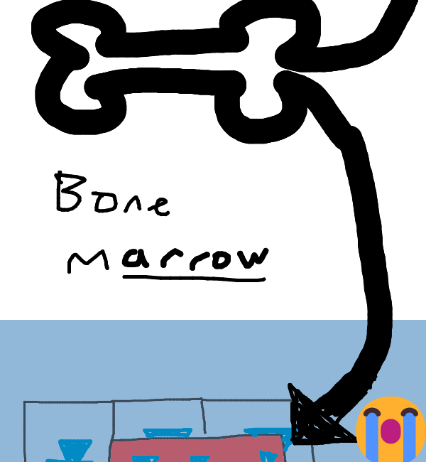 Drawing by wilfinger