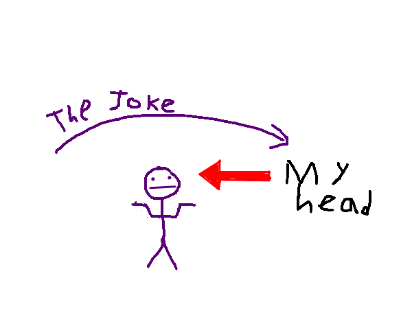 Drawing by pacman (not funny)
