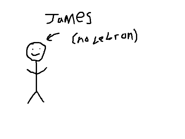 Drawing by pacman