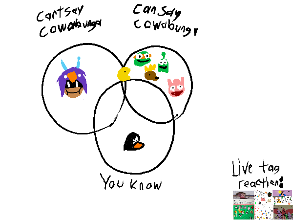 Drawing by Buisness Vox