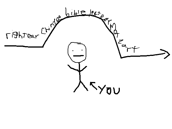 Drawing by pacman
