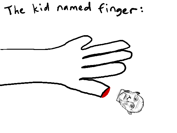 Drawing by elarin