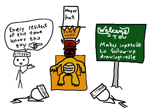 Drawing by The Bossfred
