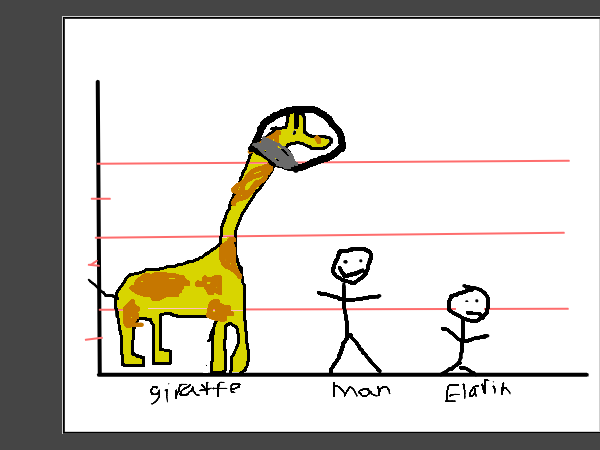 Drawing by pacman