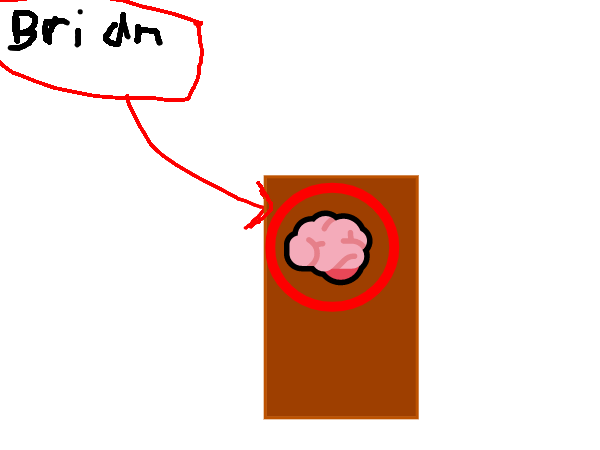 Drawing by pacman (not funny)